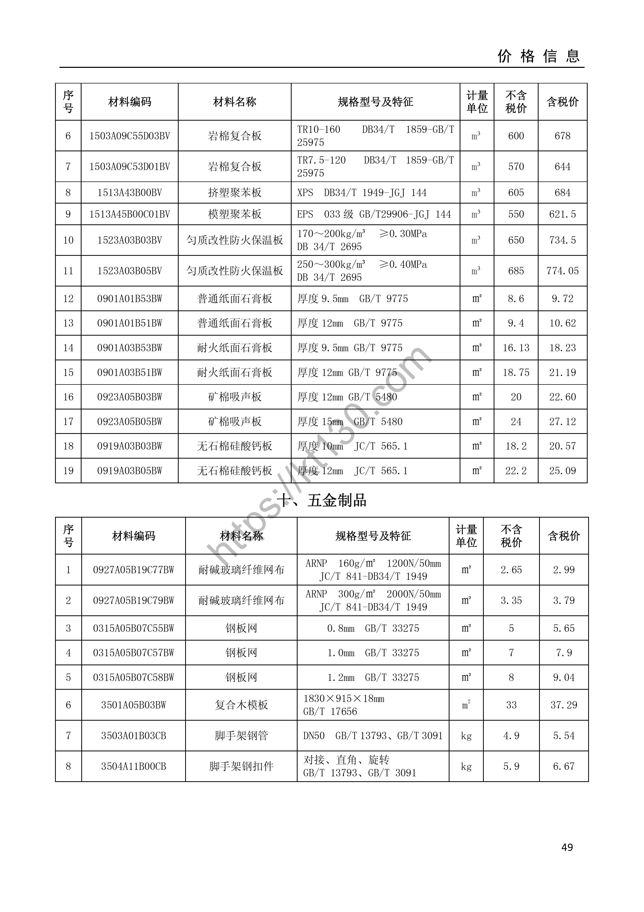 安庆市2022年2月建筑材料价_光纤光缆_34850